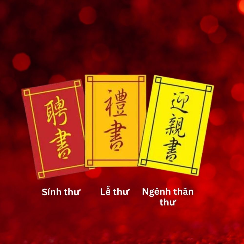 Tam thư lục lễ là hệ thống nghi thức cưới hỏi truyền thống